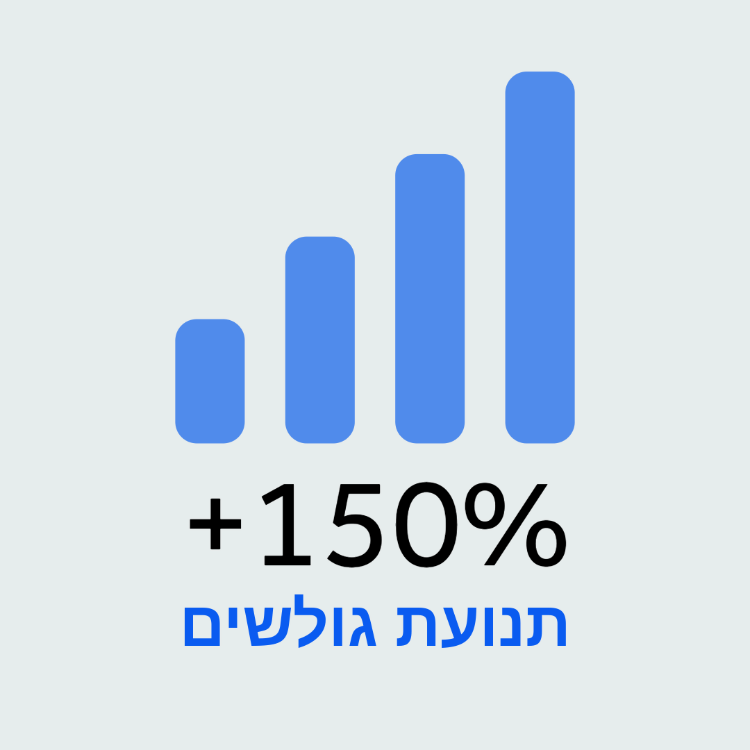 פיתוח אתרי וורדפרס מקצועיים